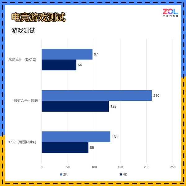 RTX 4060杀手！ONIX Odyssey征途B580显卡上手