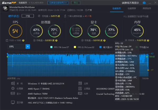 AMD R7大战黑神话！吾空寻梦西游T1 Mini主机上手