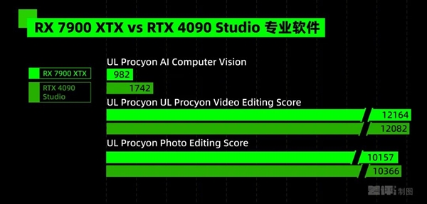 专业显卡和游戏显卡究竟有啥区别 吵了10年的问题有了答案