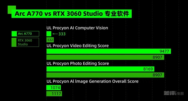 专业显卡和游戏显卡究竟有啥区别 吵了10年的问题有了答案