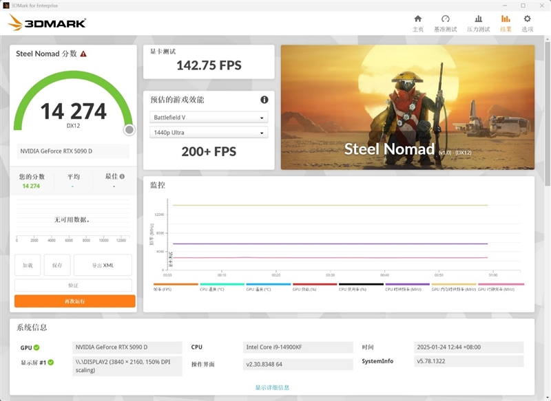 索泰RTX 5090D SOLID OC显卡评测：DLSS 4加持 无敌就是这么寂寞