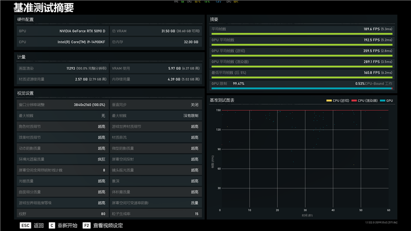 索泰RTX 5090D SOLID OC显卡评测：DLSS 4加持 无敌就是这么寂寞