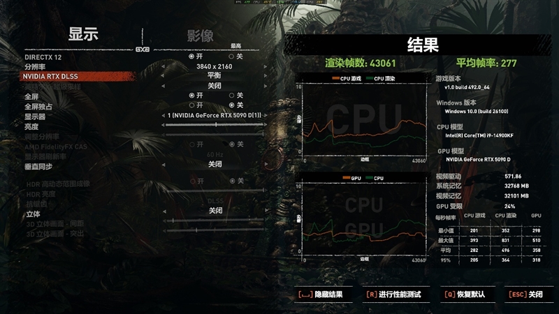 索泰RTX 5090D SOLID OC显卡评测：DLSS 4加持 无敌就是这么寂寞
