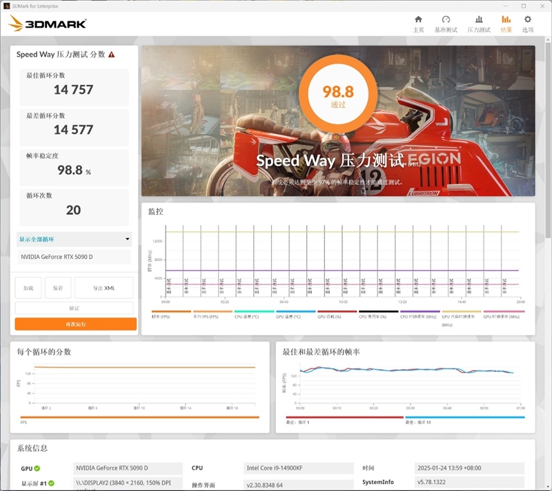 索泰RTX 5090D SOLID OC显卡评测：DLSS 4加持 无敌就是这么寂寞