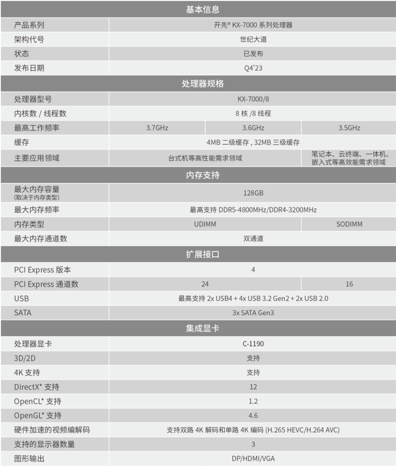 真机实测：搭载兆芯KX-7000的同方全国产台式机评测体验