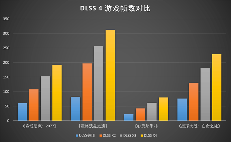 技嘉RTX 5080超级雕显卡评测：外挂风扇强化散热 四风扇烤机仅60度