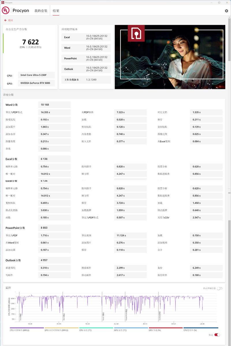 Intel酷睿Ultra 5 230F处理器评测：高频率低功耗 办公首选