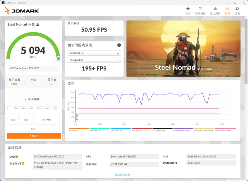 NVIDIA RTX 5070首发评测：DLSS 4提升超4倍！4K游戏不再是高端玩家专属