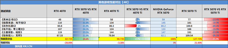 NVIDIA RTX 5070首发评测：DLSS 4提升超4倍！4K游戏不再是高端玩家专属