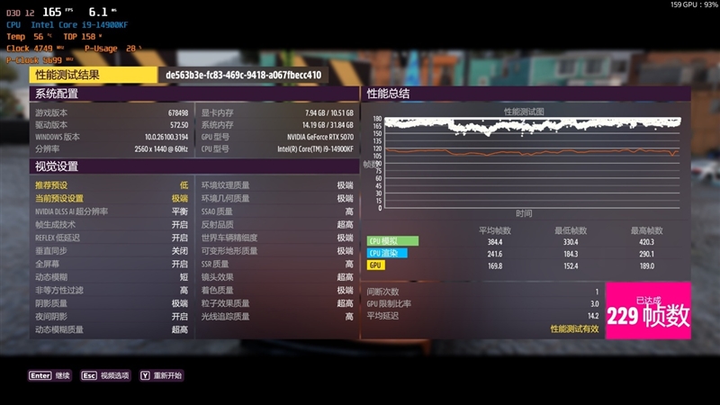 NVIDIA RTX 5070首发评测：DLSS 4提升超4倍！4K游戏不再是高端玩家专属