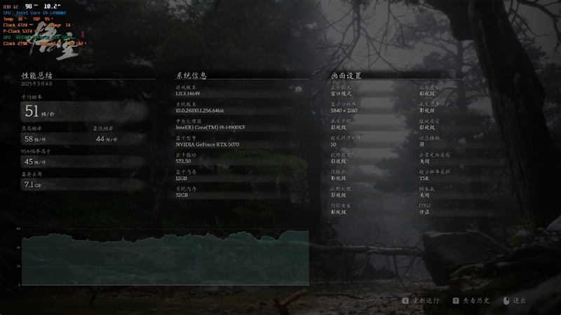 NVIDIA RTX 5070首发评测：DLSS 4提升超4倍！4K游戏不再是高端玩家专属