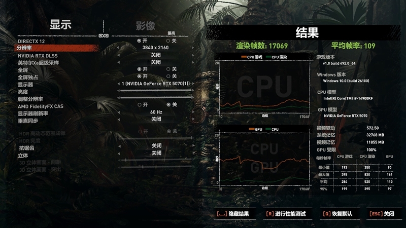 NVIDIA RTX 5070首发评测：DLSS 4提升超4倍！4K游戏不再是高端玩家专属