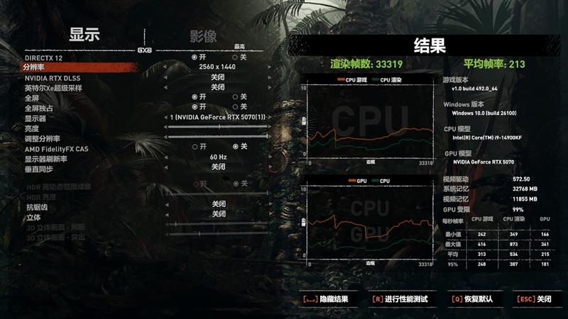 NVIDIA RTX 5070首发评测：DLSS 4提升超4倍！4K游戏不再是高端玩家专属