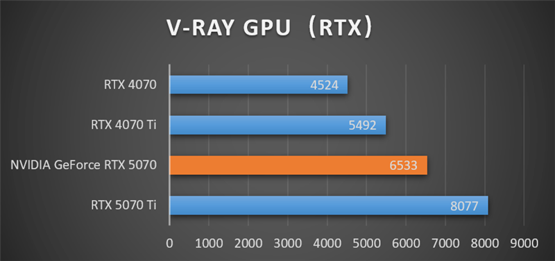NVIDIA RTX 5070首发评测：DLSS 4提升超4倍！4K游戏不再是高端玩家专属