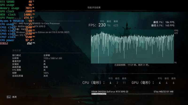 游戏和生产力都是最强！锐龙9 9950X3D首发评测