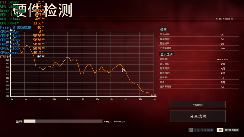 游戏和生产力都是最强！锐龙9 9950X3D首发评测