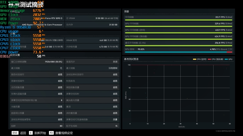 游戏和生产力都是最强！锐龙9 9950X3D首发评测