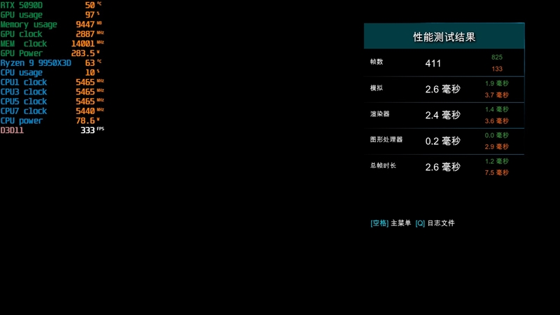 游戏和生产力都是最强！锐龙9 9950X3D首发评测