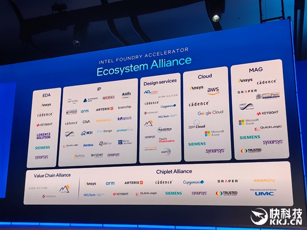 18A量产在即 14A已上路！Intel代工释放两个关键信号：信任、合作