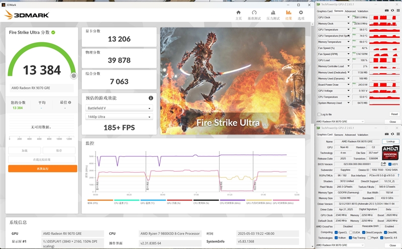 AMD RX 9070 GRE首发评测：游戏碾压RTX 5060 Ti 16GB 超频接近RTX 5070