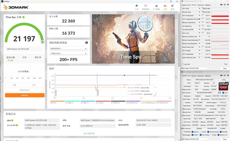 AMD RX 9070 GRE首发评测：游戏碾压RTX 5060 Ti 16GB 超频接近RTX 5070