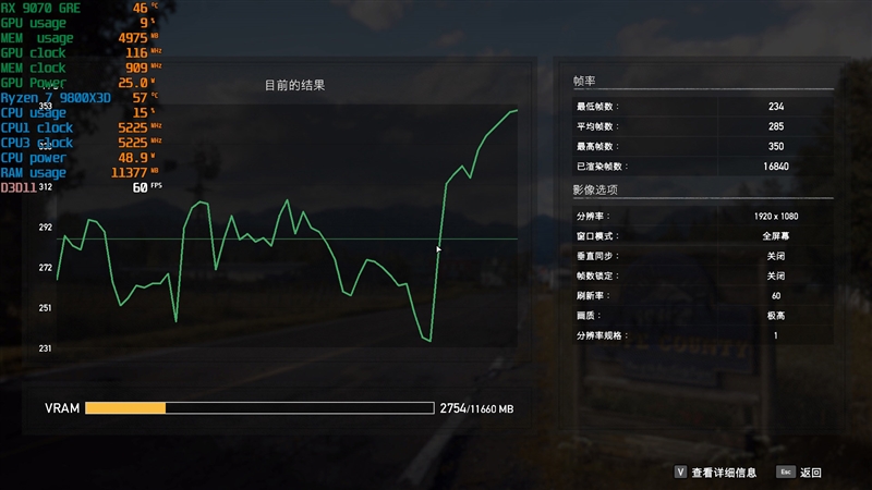 AMD RX 9070 GRE首发评测：游戏碾压RTX 5060 Ti 16GB 超频接近RTX 5070