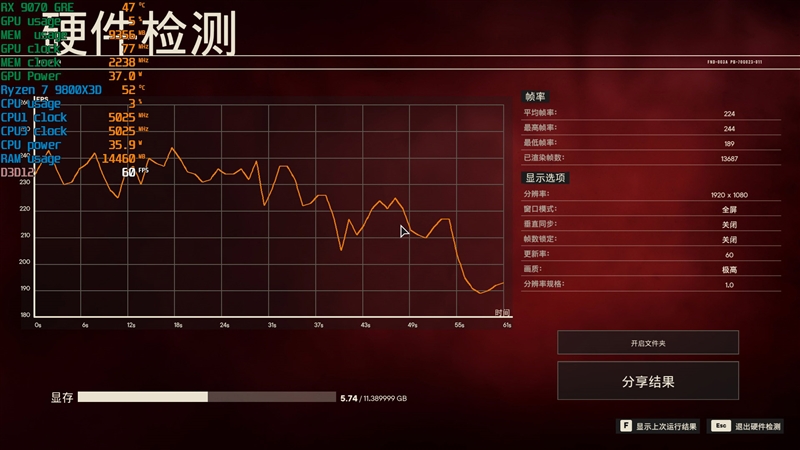 AMD RX 9070 GRE首发评测：游戏碾压RTX 5060 Ti 16GB 超频接近RTX 5070