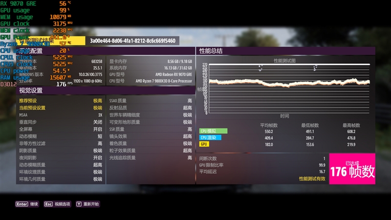 AMD RX 9070 GRE首发评测：游戏碾压RTX 5060 Ti 16GB 超频接近RTX 5070