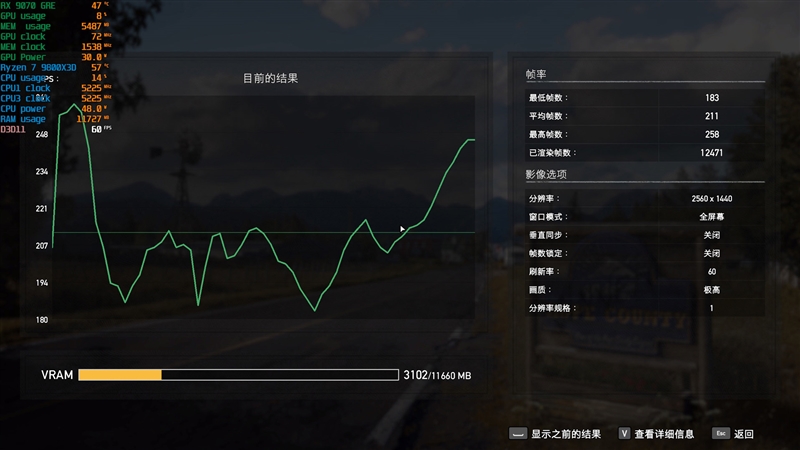 AMD RX 9070 GRE首发评测：游戏碾压RTX 5060 Ti 16GB 超频接近RTX 5070