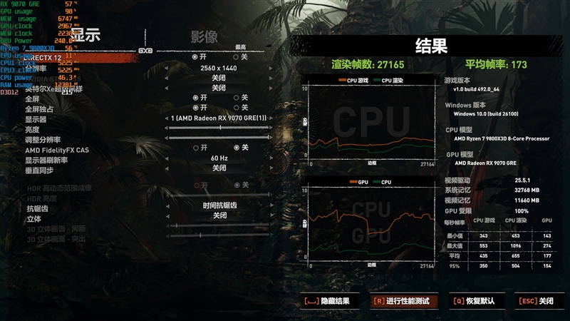 AMD RX 9070 GRE首发评测：游戏碾压RTX 5060 Ti 16GB 超频接近RTX 5070