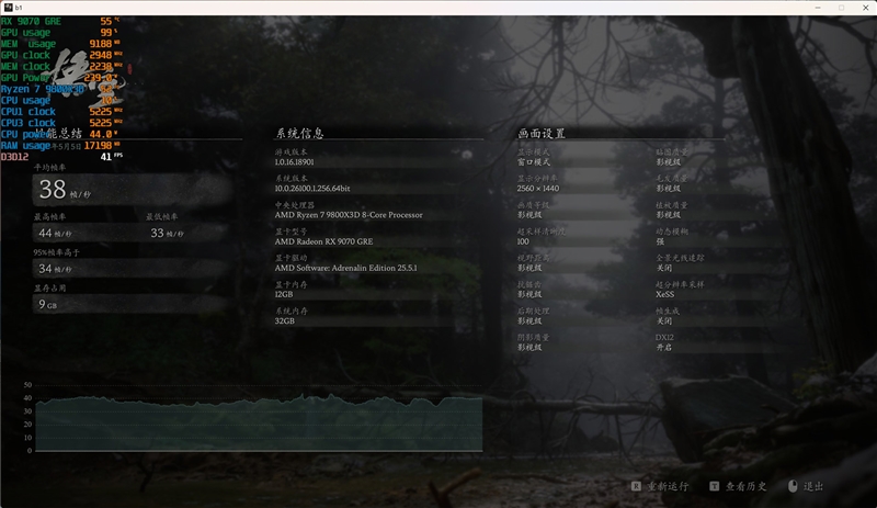 AMD RX 9070 GRE首发评测：游戏碾压RTX 5060 Ti 16GB 超频接近RTX 5070