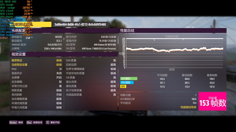 AMD RX 9070 GRE首发评测：游戏碾压RTX 5060 Ti 16GB 超频接近RTX 5070