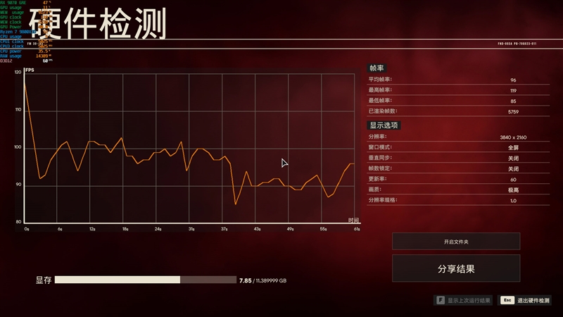 AMD RX 9070 GRE首发评测：游戏碾压RTX 5060 Ti 16GB 超频接近RTX 5070