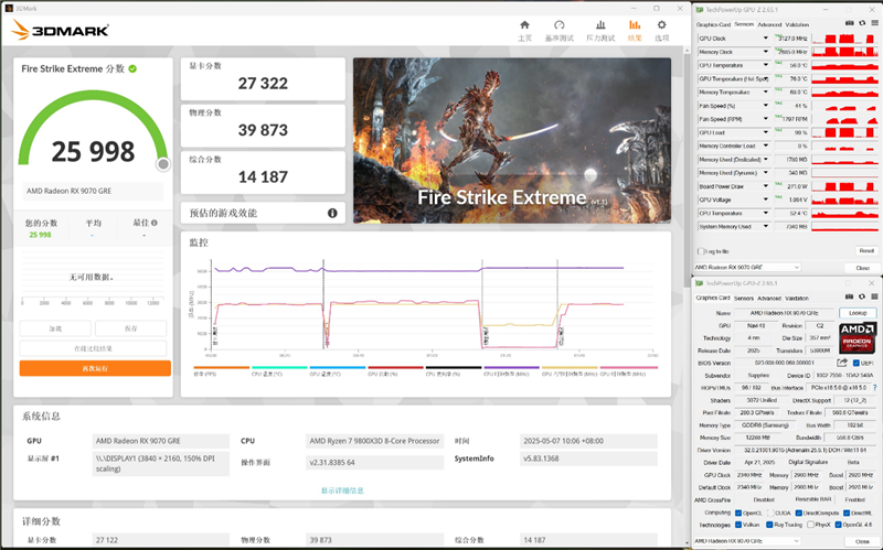 AMD RX 9070 GRE首发评测：游戏碾压RTX 5060 Ti 16GB 超频接近RTX 5070
