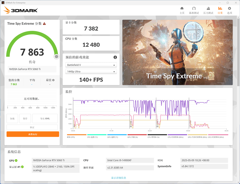 技嘉RTX 5060 Ti GAMING OC 16GB魔鹰显卡评测：DLSS 4技术实属游戏利器 主流显卡也能畅玩4K3A