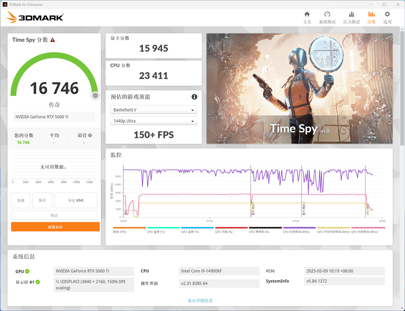 技嘉RTX 5060 Ti GAMING OC 16GB魔鹰显卡评测：DLSS 4技术实属游戏利器 主流显卡也能畅玩4K3A