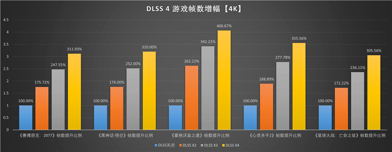 技嘉RTX 5060 Ti GAMING OC 16GB魔鹰显卡评测：DLSS 4技术实属游戏利器 主流显卡也能畅玩4K3A