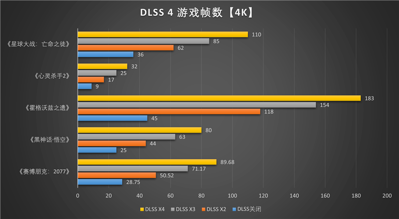 技嘉RTX 5060 Ti GAMING OC 16GB魔鹰显卡评测：DLSS 4技术实属游戏利器 主流显卡也能畅玩4K3A