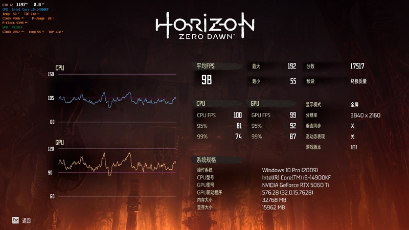 技嘉RTX 5060 Ti GAMING OC 16GB魔鹰显卡评测：DLSS 4技术实属游戏利器 主流显卡也能畅玩4K3A