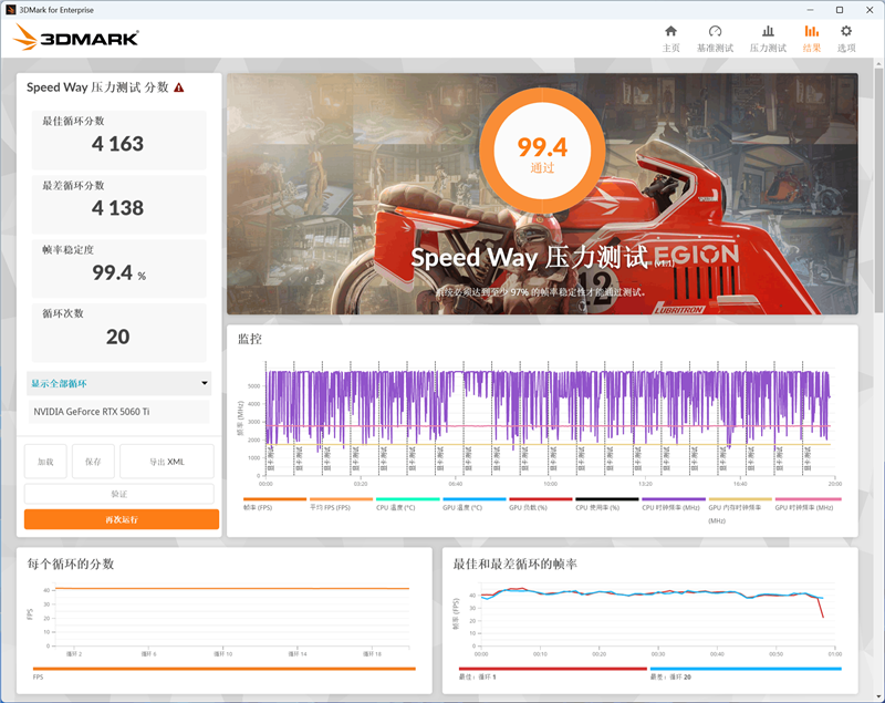 技嘉RTX 5060 Ti GAMING OC 16GB魔鹰显卡评测：DLSS 4技术实属游戏利器 主流显卡也能畅玩4K3A