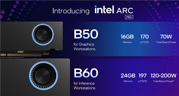 锐炫Pro B50/B60专业显卡发布：Intel第一次24GB显存 还有双GPU 48GB