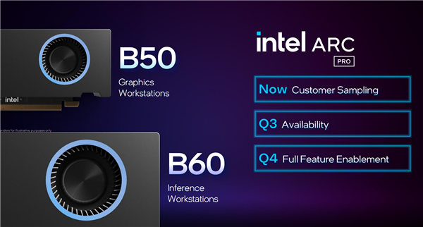 锐炫Pro B50/B60专业显卡发布：Intel第一次24GB显存 还有双GPU 48GB