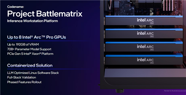 锐炫Pro B50/B60专业显卡发布：Intel第一次24GB显存 还有双GPU 48GB