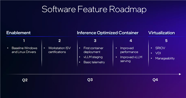 锐炫Pro B50/B60专业显卡发布：Intel第一次24GB显存 还有双GPU 48GB