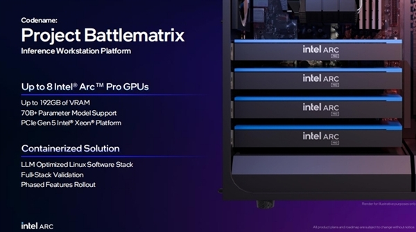 为AI推理和专业工作站量身定制 英特尔锐炫Pro B60/B50专业显卡来了