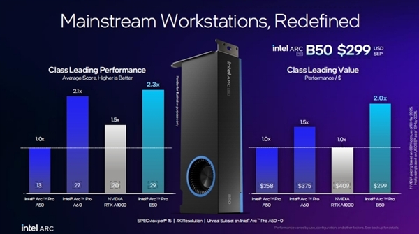 为AI推理和专业工作站量身定制 英特尔锐炫Pro B60/B50专业显卡来了