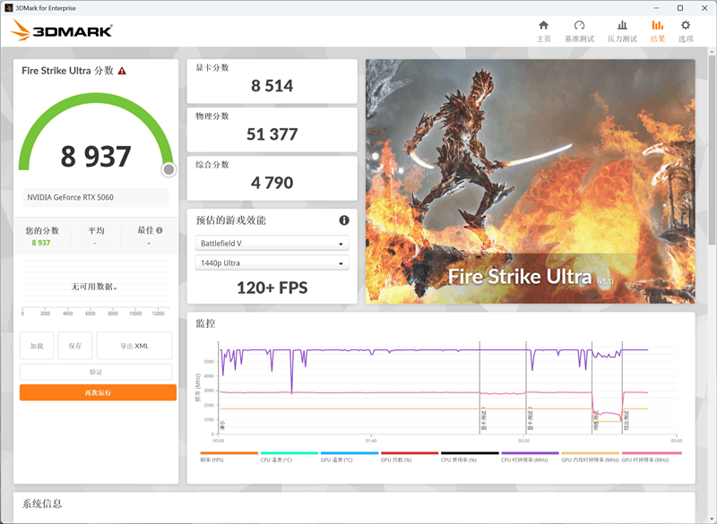 技嘉RTX 5060小雕首发评测：超越RTX 4060 Ti！2K也有一战之力