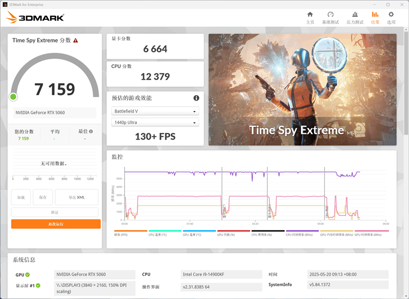 技嘉RTX 5060小雕首发评测：超越RTX 4060 Ti！2K也有一战之力