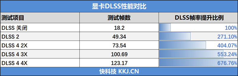 技嘉RTX 5060小雕首发评测：超越RTX 4060 Ti！2K也有一战之力
