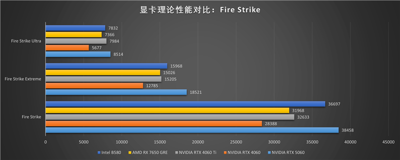 技嘉RTX 5060小雕首发评测：超越RTX 4060 Ti！2K也有一战之力